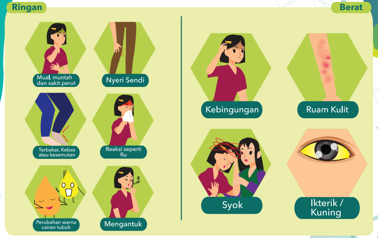 Efek Samping Obat dan Cara Menghindarinya Secara Bijak