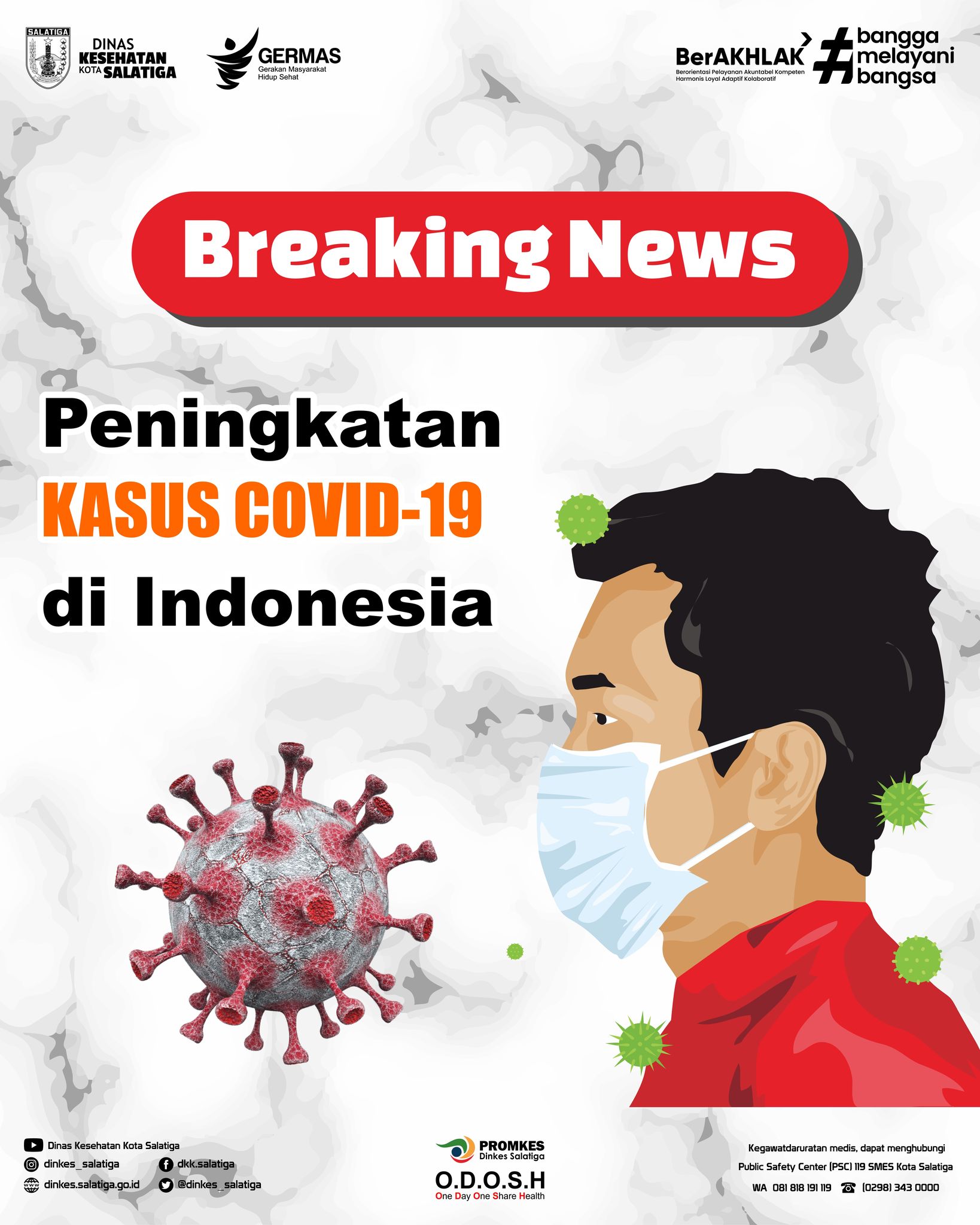 Lonjakan Kasus COVID-19