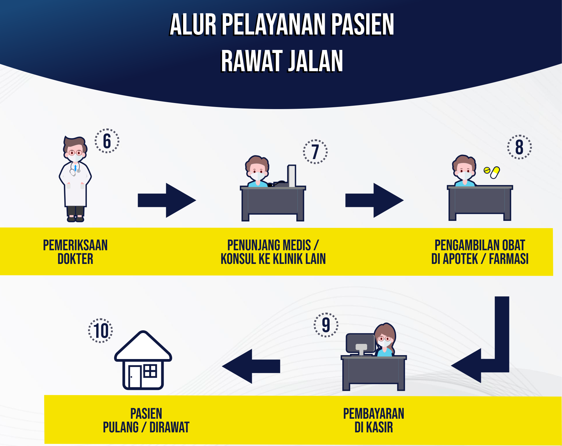 Alur Pendaftaran Pasien