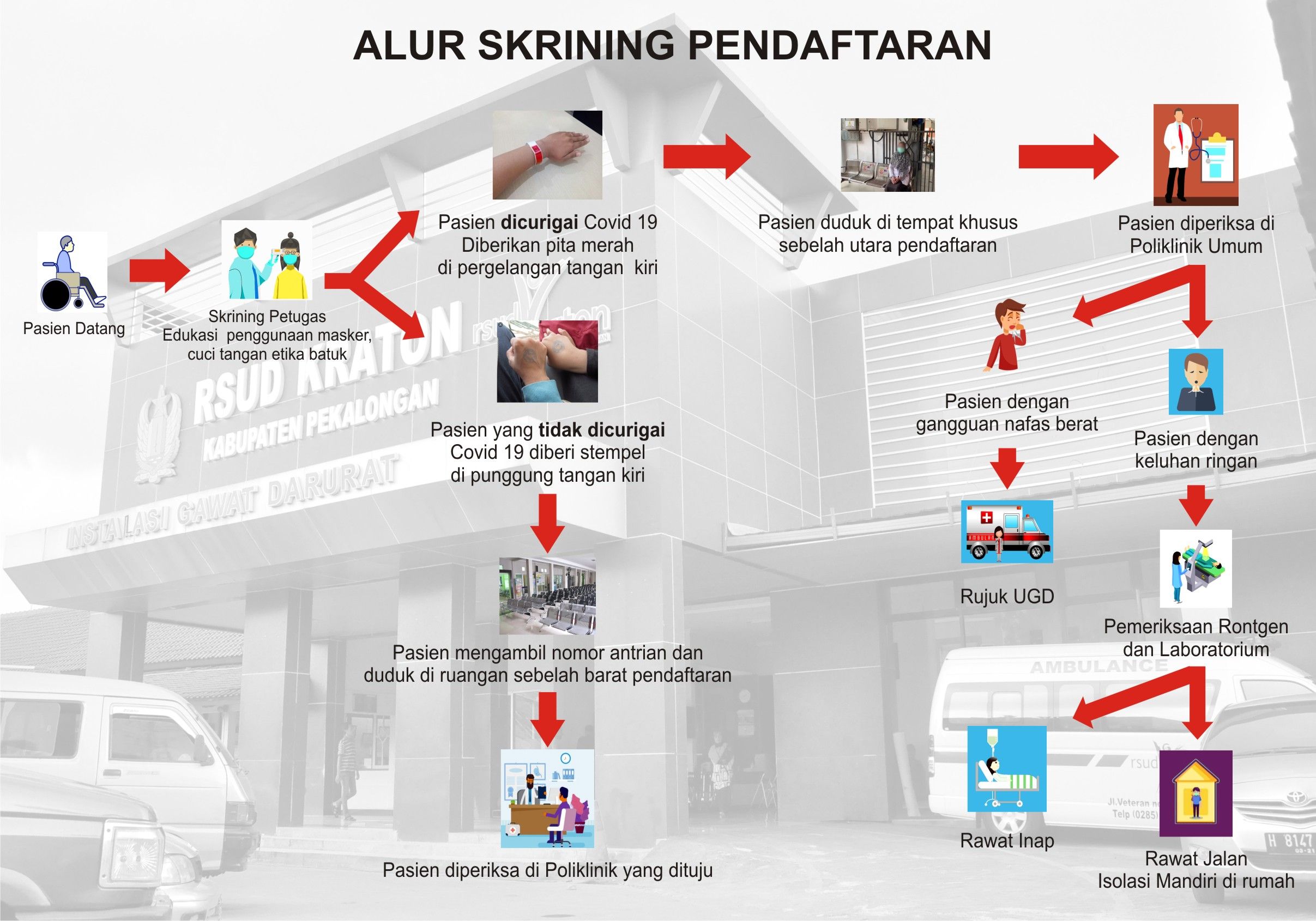 Alur Pendaftaran Pasien