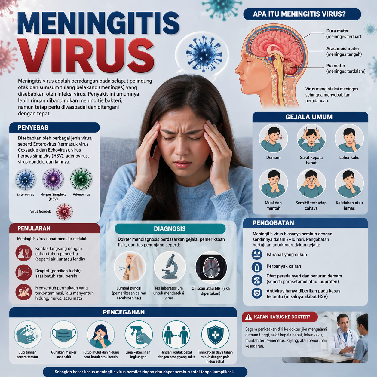 Meningitis Virus